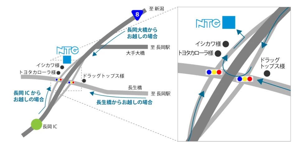 route_to_ntc