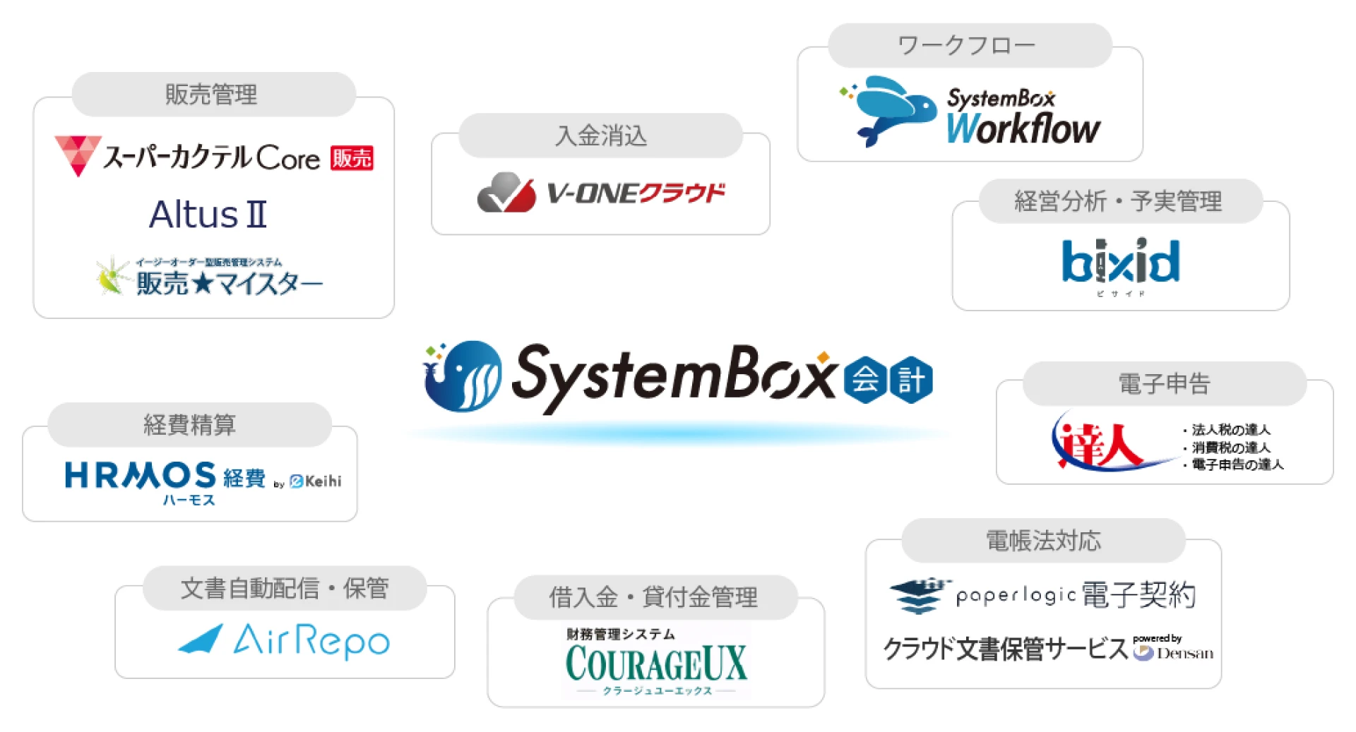 連携可能なサービス一覧