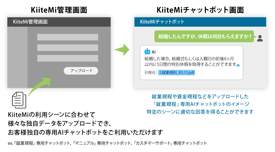 自社専用AIチャットボットの利用イメージ図