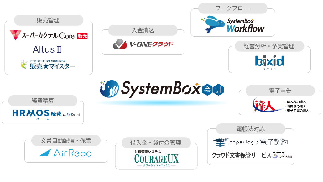 システム連携イメージ