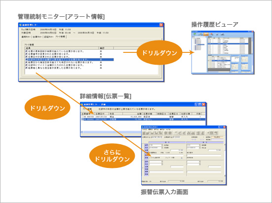 『統制管理モニター』からチェック結果やシステム運用状況を照会