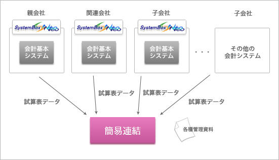 簡易連結オプション