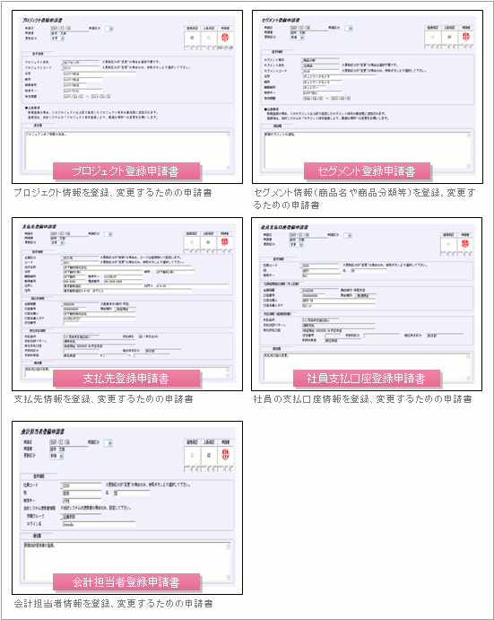 5種類のテンプレートでマスタ登録業務を支援