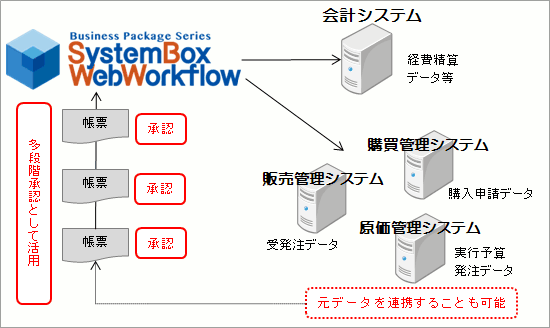 外部システムへの出力（CSV出力）