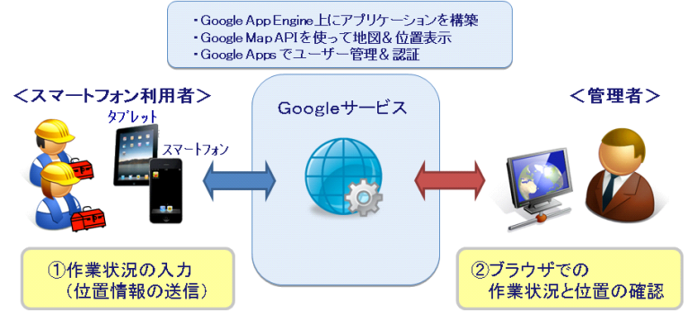 運用イメージ