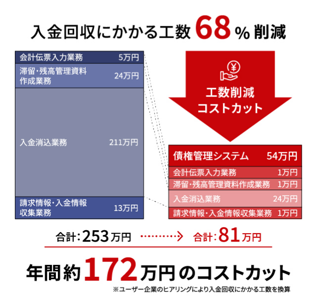 導入の効果イメージ